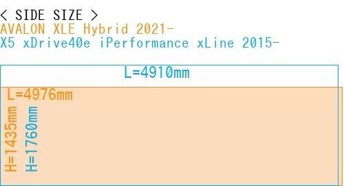 #AVALON XLE Hybrid 2021- + X5 xDrive40e iPerformance xLine 2015-